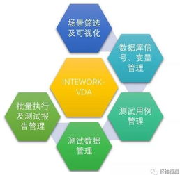 智能驾驶数据后处理分析利器 InteWork VDA数据处理服务深度解析