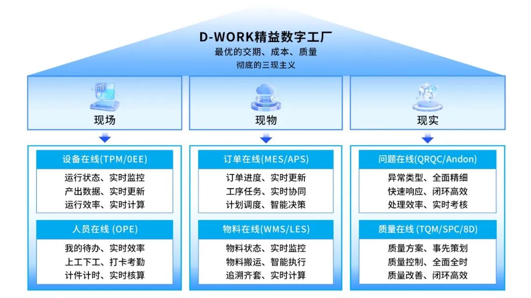 中之杰 探索离散制造精益数字化转型落地之道 | 元璟科技分享