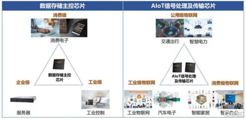 联芸科技科创板上会 聚焦芯片设计，业绩波动中的实力展现
