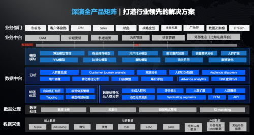 让数据流成为价值流 深演智能谢鹏的数据赋能之道