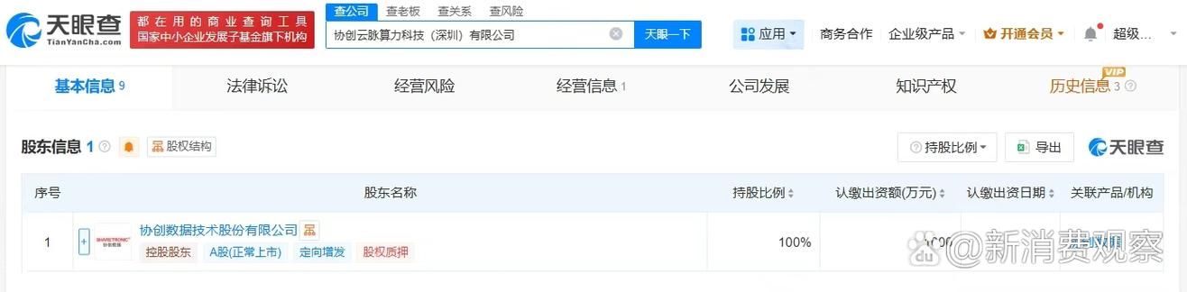 为潘文俊,注册资本1000万人民币,经营范围包括数据处理服务